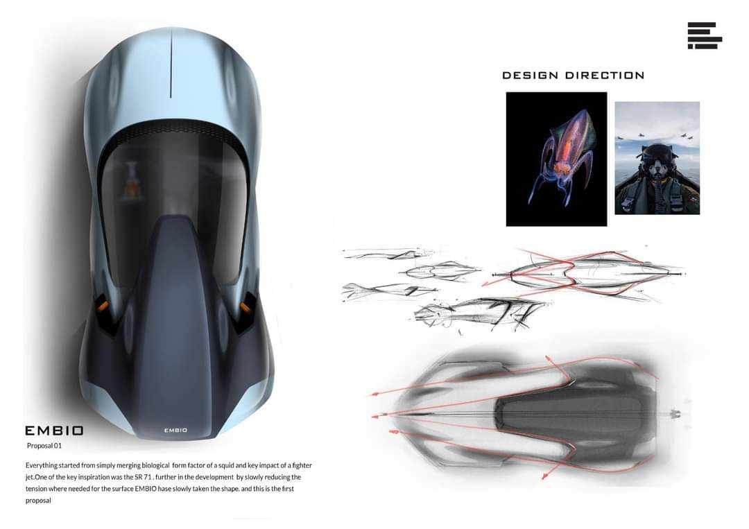 Concept car design direction board